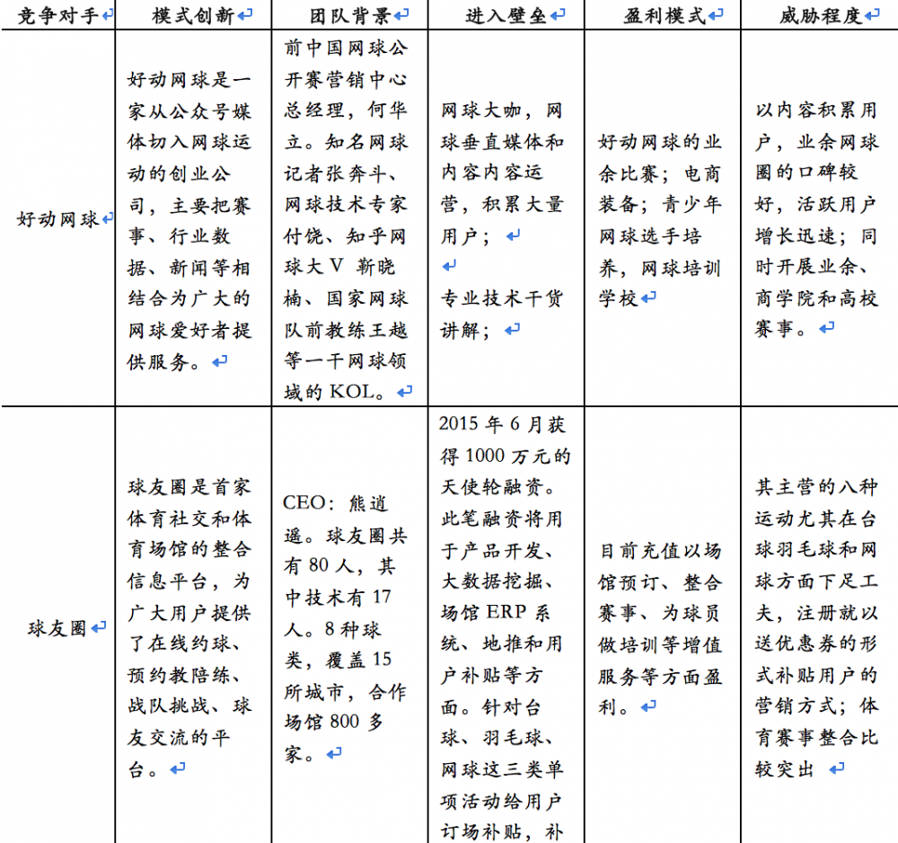 這是一篇絕無任何套路的產(chǎn)品規(guī)劃方法論