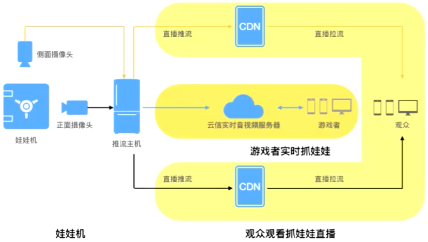 在線娃娃機：這場「戰(zhàn)火」才剛剛開始