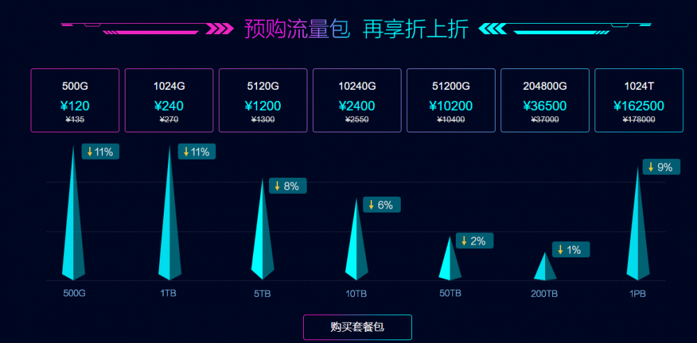 不性感，不挑逗，To B文案該怎么寫？