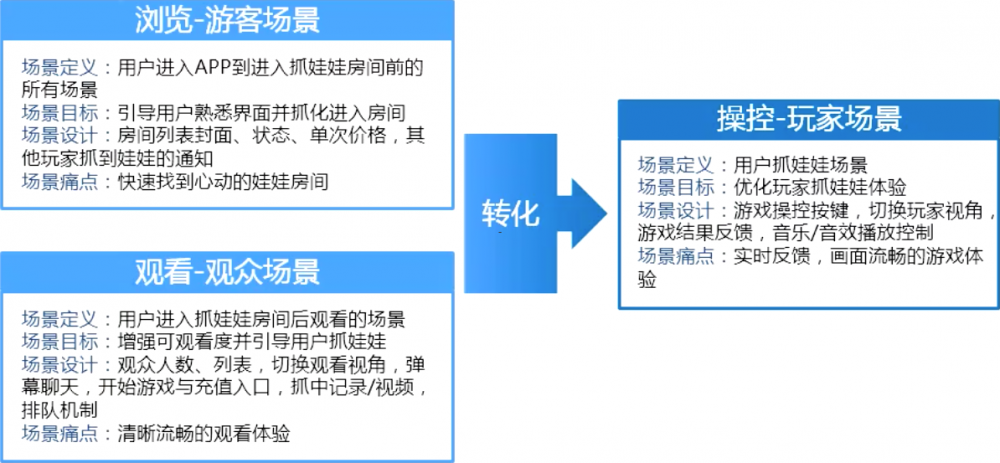 在線娃娃機：這場「戰(zhàn)火」才剛剛開始