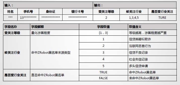 百家風(fēng)控公司揭秘系列3｜京東系ZRobot公司及產(chǎn)品調(diào)研報(bào)告