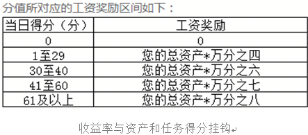 e租寶跑路都兩年了，為何還有人投錢寶網(wǎng)？