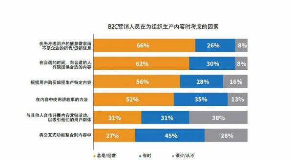 開年營銷第一戰(zhàn)：你被羅振宇的增長黑客擊中了嗎？