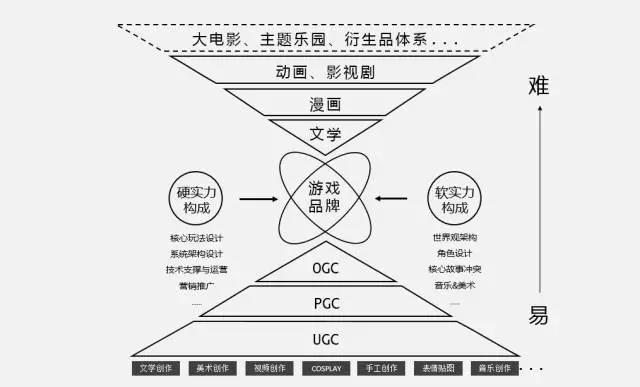 從《超級瑪麗》到《陰陽師》，游戲的“IP夢”無非就是做好兩件事