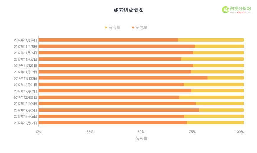 學會競價推廣數(shù)據(jù)分析，你將省下一大筆推廣費用