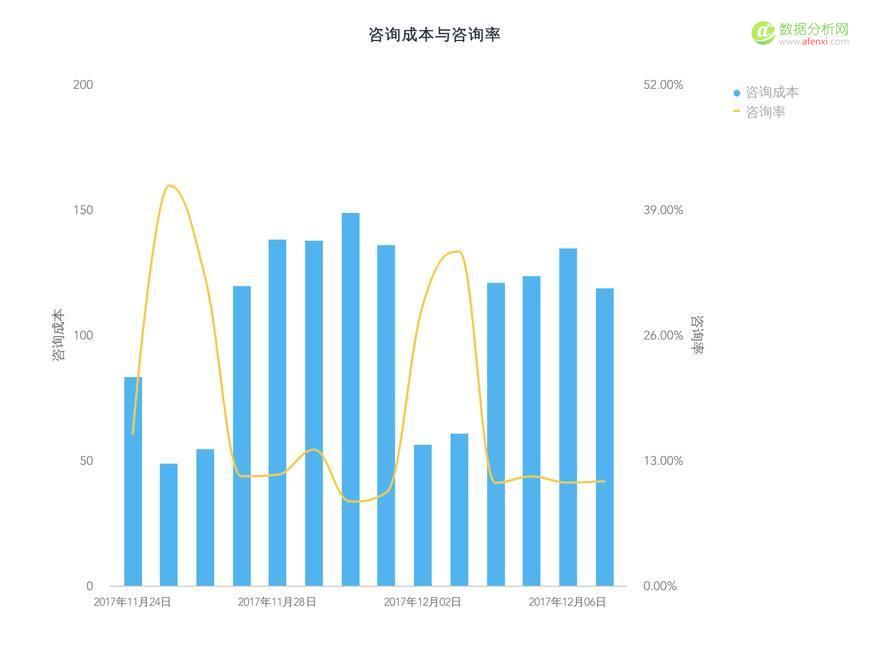 學會競價推廣數(shù)據(jù)分析，你將省下一大筆推廣費用