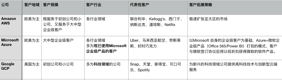 云計算國際市場的群雄逐鹿：阿里云的國際化突破策略分析