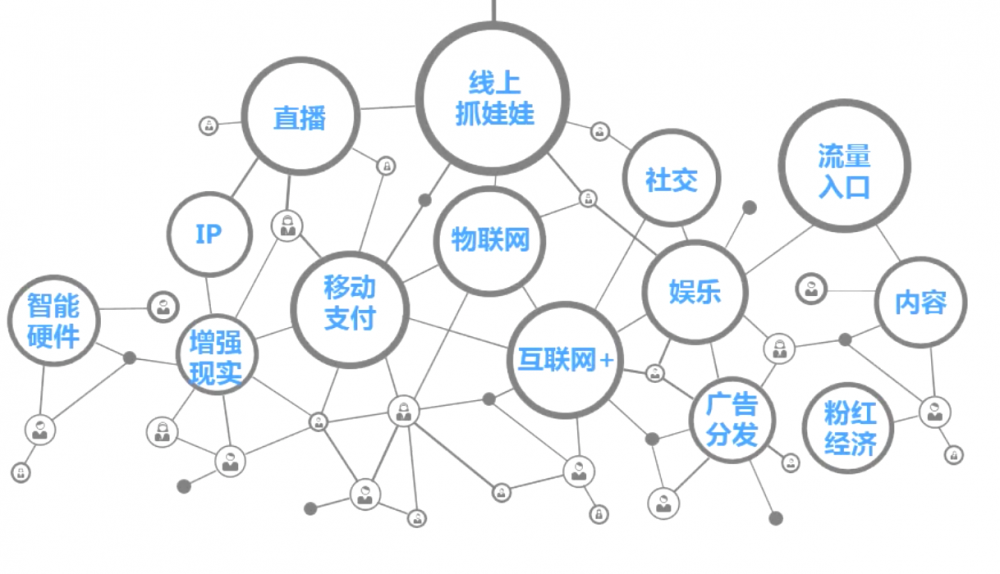 在線娃娃機：這場「戰(zhàn)火」才剛剛開始