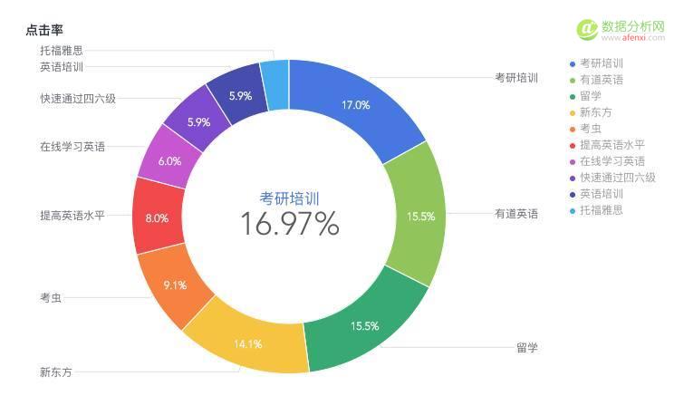 學會競價推廣數(shù)據(jù)分析，你將省下一大筆推廣費用