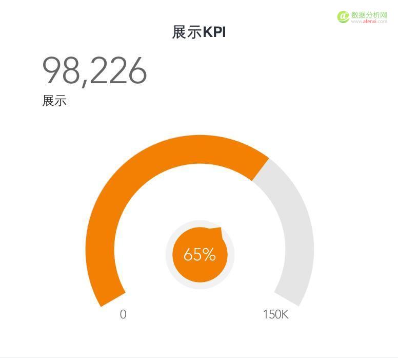 學會競價推廣數(shù)據(jù)分析，你將省下一大筆推廣費用