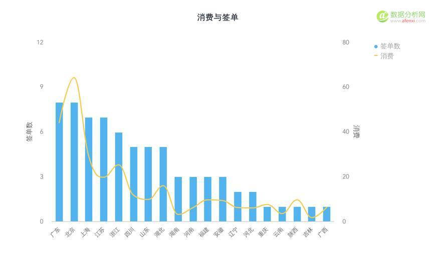 學會競價推廣數(shù)據(jù)分析，你將省下一大筆推廣費用