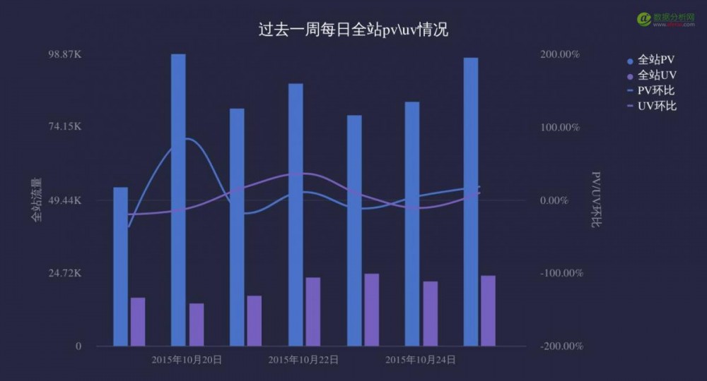 致運營狗：如何不依賴分析師，自己搞定數(shù)據(jù)分析？