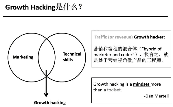 首席增長官：從增長黑客到增長管理