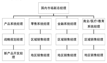 增長營銷：市場營銷管理策劃