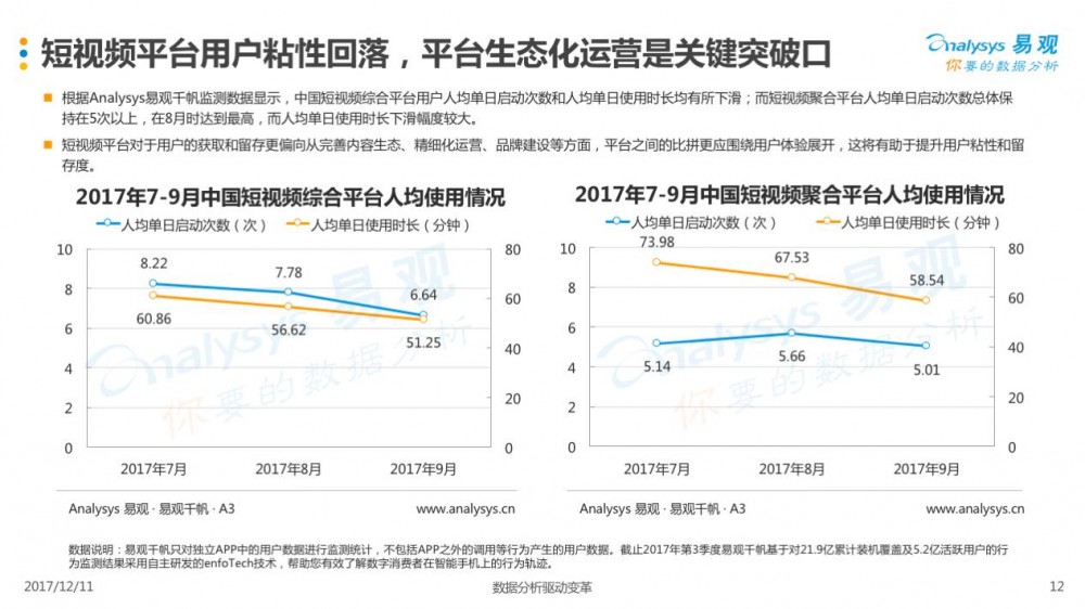 2017年第3季度中國(guó)短視頻市場(chǎng)季度盤點(diǎn)分析