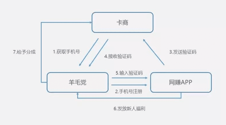 靠“盜版”抖音連續(xù)霸榜17天，這款A(yù)pp都有哪些增長騷操作｜運營研究社