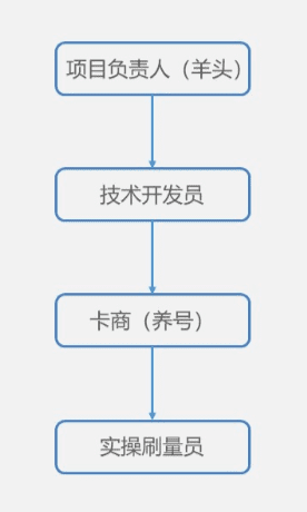 靠“盜版”抖音連續(xù)霸榜17天，這款A(yù)pp都有哪些增長騷操作｜運營研究社