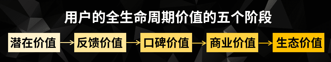 問鼎騰訊最佳增長營銷獎，《完美世界》手游就是那個2019年度“增長黑客”？