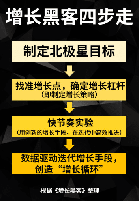 問鼎騰訊最佳增長營銷獎，《完美世界》手游就是那個2019年度“增長黑客”？