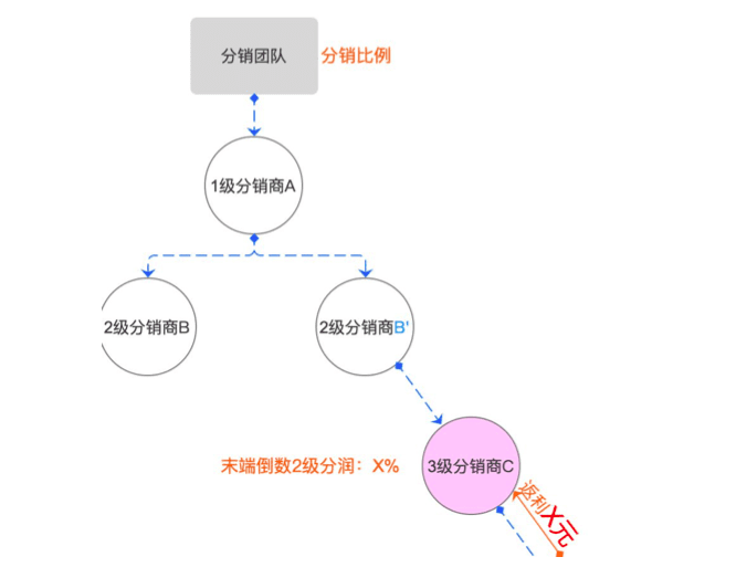 星星之火，可以燎原|”分階段“裂變帶來1周1萬+垂直戶