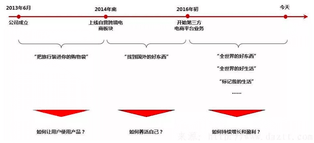 從百萬到億萬級(jí)用戶，Keep如何打品牌出圈戰(zhàn)？