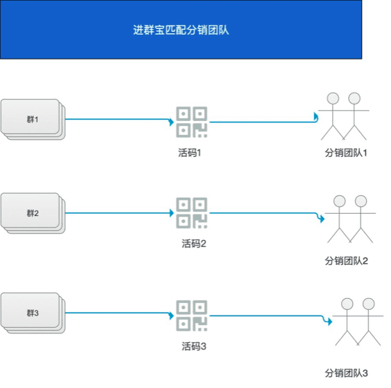 星星之火，可以燎原|”分階段“裂變帶來1周1萬+垂直戶