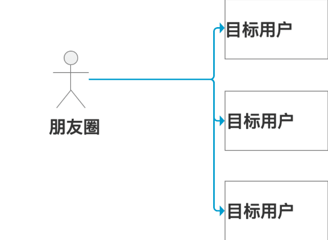 星星之火，可以燎原|”分階段“裂變帶來1周1萬+垂直戶