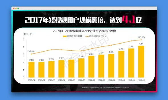 抖音如何引流：4大入口幫你收割抖音渠道流量