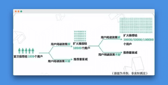 抖音如何引流：4大入口幫你收割抖音渠道流量