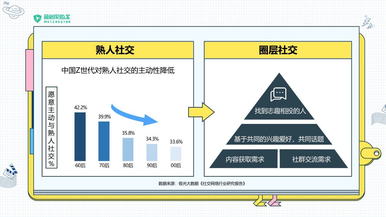 MCN：在B站做品牌建設的前期準備