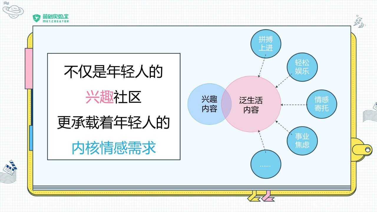 MCN：在B站做品牌建設的前期準備