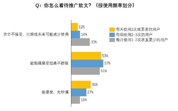 ?我們調(diào)研了500個小紅書用戶，發(fā)現(xiàn)素人比網(wǎng)紅可信