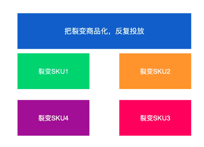 星星之火，可以燎原|”分階段“裂變帶來1周1萬+垂直戶