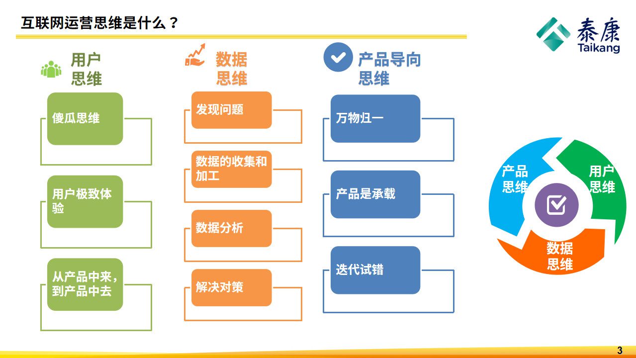 如何通過互聯(lián)網(wǎng)運(yùn)營思維推動產(chǎn)品增長？