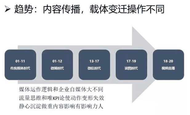 增長營銷：“增長黑客”遭遇“私域流量”的博弈？