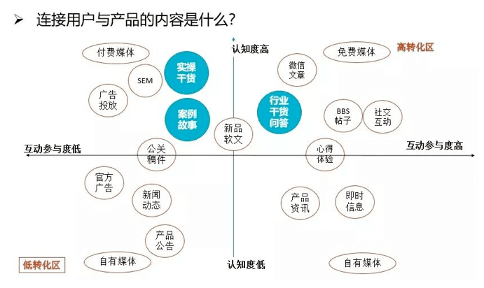 增長營銷：“增長黑客”遭遇“私域流量”的博弈？