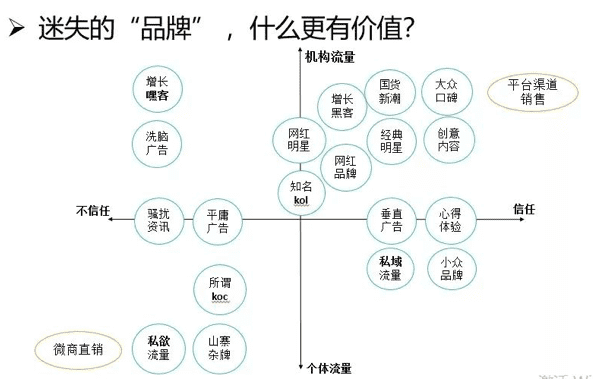 增長營銷：“增長黑客”遭遇“私域流量”的博弈？