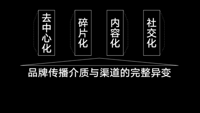 AKOKO增長復(fù)盤：創(chuàng)新品牌沒錢的流量打法規(guī)劃和布局