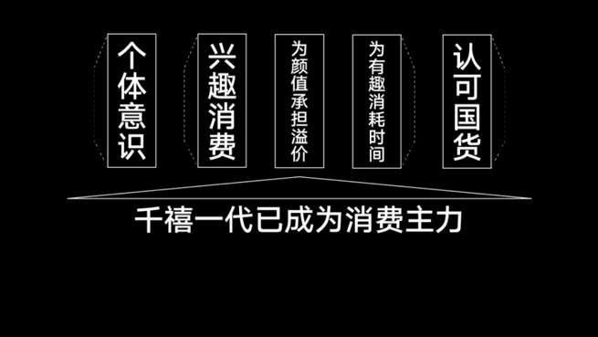 AKOKO增長復(fù)盤：創(chuàng)新品牌沒錢的流量打法規(guī)劃和布局