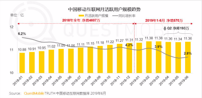 怎樣才能實(shí)現(xiàn)“高 ROI”的用戶增長呢？