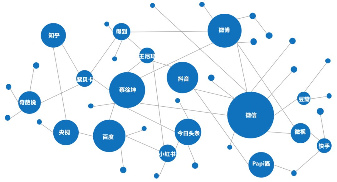 你的營(yíng)銷為什么無(wú)法驅(qū)動(dòng)用戶增長(zhǎng)？營(yíng)銷創(chuàng)意驅(qū)動(dòng)增長(zhǎng)鏈路