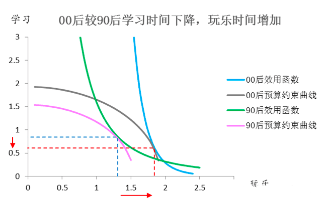 賀華成：我的Z世代經(jīng)濟研究方法論