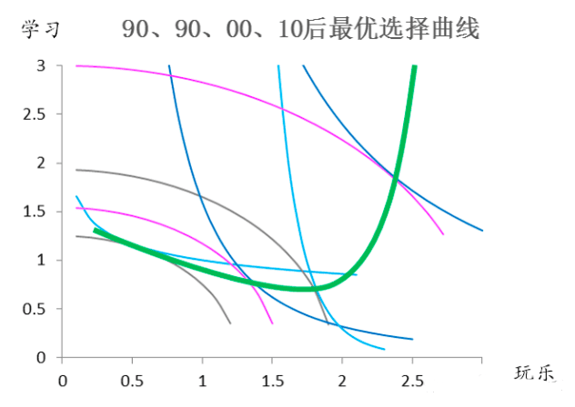 賀華成：我的Z世代經(jīng)濟研究方法論