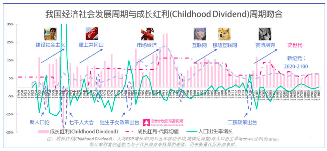 賀華成：我的Z世代經(jīng)濟研究方法論