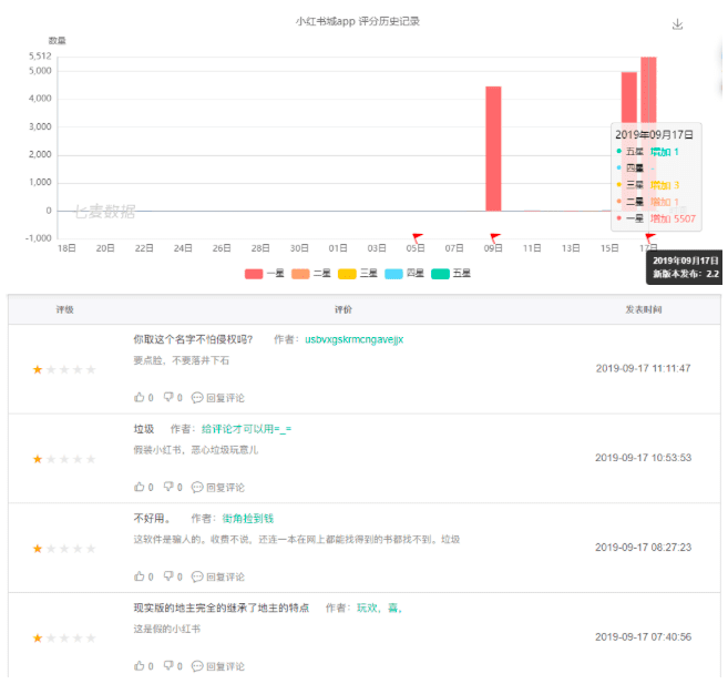 小紅書下架的45天里，誰在背后蹭了它的量？