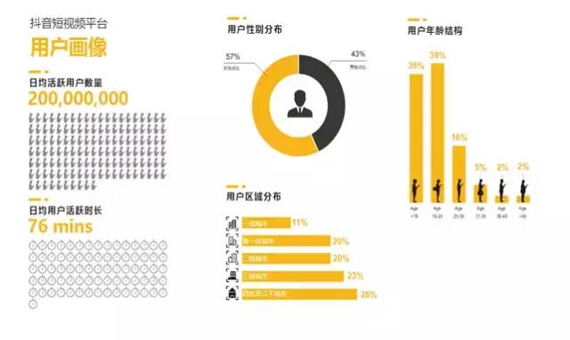 抖音運營分析報告