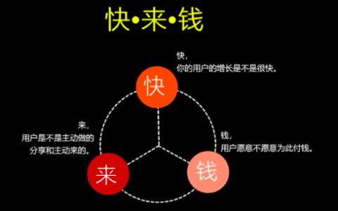 明白PMF+北極星指標(biāo)+增長(zhǎng)飛輪后，再談增長(zhǎng) |李云龍