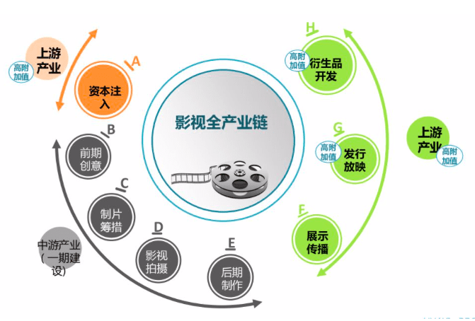 電影行業(yè)同樣需要“增長(zhǎng)黑客機(jī)制”來(lái)實(shí)現(xiàn)“電影工業(yè)化”