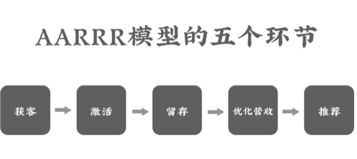 AARRR模型，與兩家緬甸餐廳的糾纏！