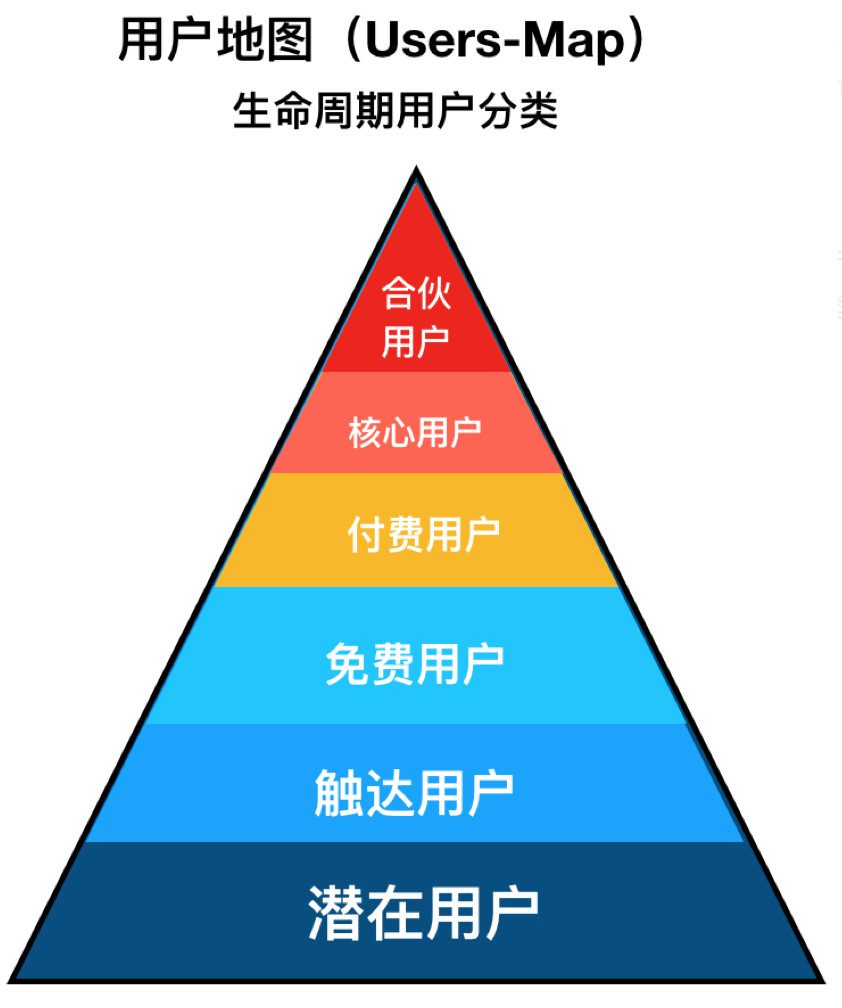 用戶(hù)增長(zhǎng)：用戶(hù)類(lèi)型研究及運(yùn)營(yíng)指南